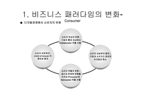 새로운 마케팅 패러다임-10
