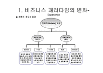 새로운 마케팅 패러다임-12