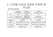 새로운 마케팅 패러다임-16