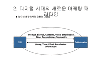 새로운 마케팅 패러다임-18