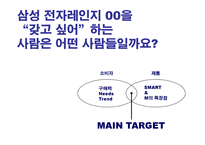 삼성 전자레인지 00 런칭 & 프로모션 전략 Launching Promo-19
