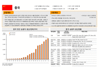 인도일본인도네시아호주태국 자동차 시장 현황 및 분석-3