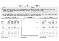 인도일본인도네시아호주태국 자동차 시장 현황 및 분석-4