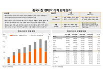 인도일본인도네시아호주태국 자동차 시장 현황 및 분석-5