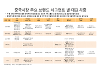 인도일본인도네시아호주태국 자동차 시장 현황 및 분석-6