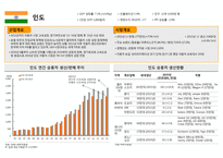 인도일본인도네시아호주태국 자동차 시장 현황 및 분석-7