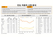 인도일본인도네시아호주태국 자동차 시장 현황 및 분석-8