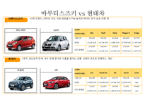 인도일본인도네시아호주태국 자동차 시장 현황 및 분석-10