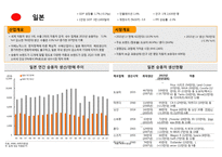 인도일본인도네시아호주태국 자동차 시장 현황 및 분석-11