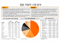 인도일본인도네시아호주태국 자동차 시장 현황 및 분석-12