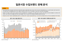 인도일본인도네시아호주태국 자동차 시장 현황 및 분석-13
