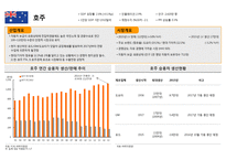 인도일본인도네시아호주태국 자동차 시장 현황 및 분석-15