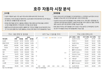 인도일본인도네시아호주태국 자동차 시장 현황 및 분석-16