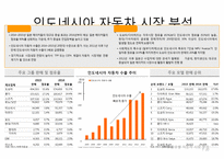 인도일본인도네시아호주태국 자동차 시장 현황 및 분석-20