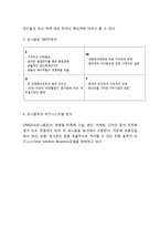 유니클로 성공요인과 SPA산업분석/ 유니클로 SWOT분석과 마케팅전략 사례분석/ 유니클로 미래 마케팅전략제언과 향후전망연구-7