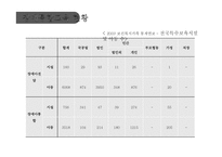 보육실습-장애통합지도 및 장애통합교육 활동계획안-4