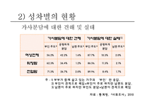 남녀 성차별 현황과 해결방안-8