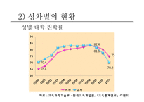 남녀 성차별 현황과 해결방안-10