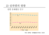 남녀 성차별 현황과 해결방안-13