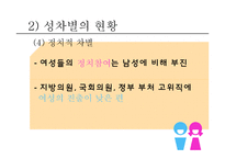 남녀 성차별 현황과 해결방안-14