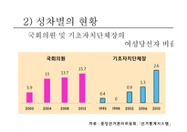 남녀 성차별 현황과 해결방안-15