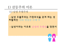 남녀 성차별 현황과 해결방안-19