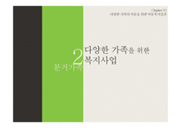 분거가족, 국제결혼가족의 아동 복지 실천-5