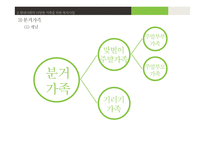 분거가족, 국제결혼가족의 아동 복지 실천-6