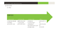 분거가족, 국제결혼가족의 아동 복지 실천-7