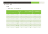 분거가족, 국제결혼가족의 아동 복지 실천-17