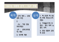 대통령제와 연합정치-9