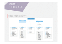 SBS 뉴미디어 분석-3