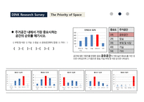 딩크족을 위한 주택상품 개발-13