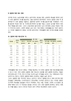 결혼과 가족에 대한 인식의 변화-2