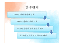 한중 수교 발전현황과 한중관계의 미래 전망-6