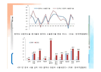 한중 수교 발전현황과 한중관계의 미래 전망-10