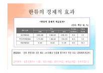 한중 수교 발전현황과 한중관계의 미래 전망-13