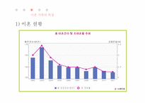 이혼가족의 특징과 문제점 및 지원방안-10