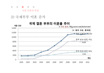 이혼가족의 특징과 문제점 및 지원방안-13