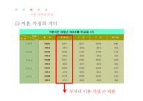 이혼가족의 특징과 문제점 및 지원방안-14