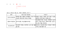 이혼가족의 특징과 문제점 및 지원방안-18