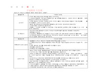 이혼가족의 특징과 문제점 및 지원방안-19