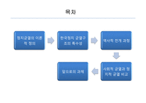 한국정치의 구조와 지형-정치균열과 갈등 중심-2