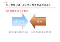 한국정치의 구조와 지형-정치균열과 갈등 중심-12