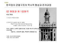 한국정치의 구조와 지형-정치균열과 갈등 중심-16