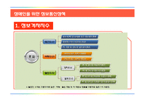 장애인을 위한 정보통신정책 분석-9