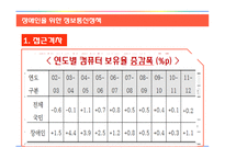 장애인을 위한 정보통신정책 분석-14