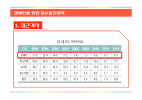 장애인을 위한 정보통신정책 분석-15