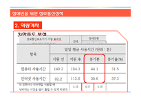 장애인을 위한 정보통신정책 분석-20