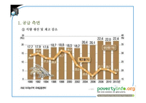 식량안보(Food security) 위협과 보장 노력-12